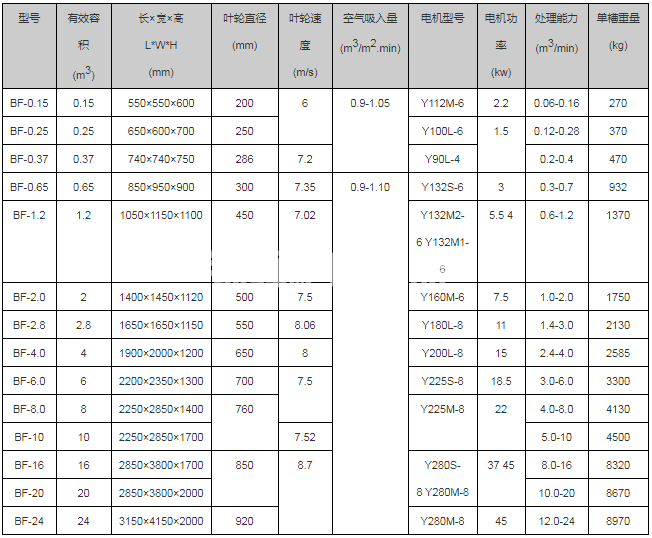 BF浮選機(圖1) BF浮選機(圖1)